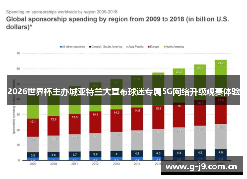 2026世界杯主办城亚特兰大宣布球迷专属5G网络升级观赛体验 2026世界杯主办城亚特兰大宣布球迷专属5G网络升级观赛体验