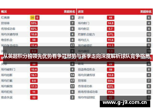 从英超积分榜领先优势看争冠形势与赛季走向深度解析球队竞争格局