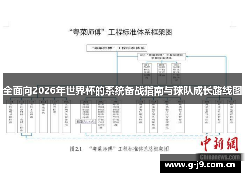 全面向2026年世界杯的系统备战指南与球队成长路线图
