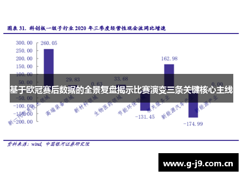 基于欧冠赛后数据的全景复盘揭示比赛演变三条关键核心主线